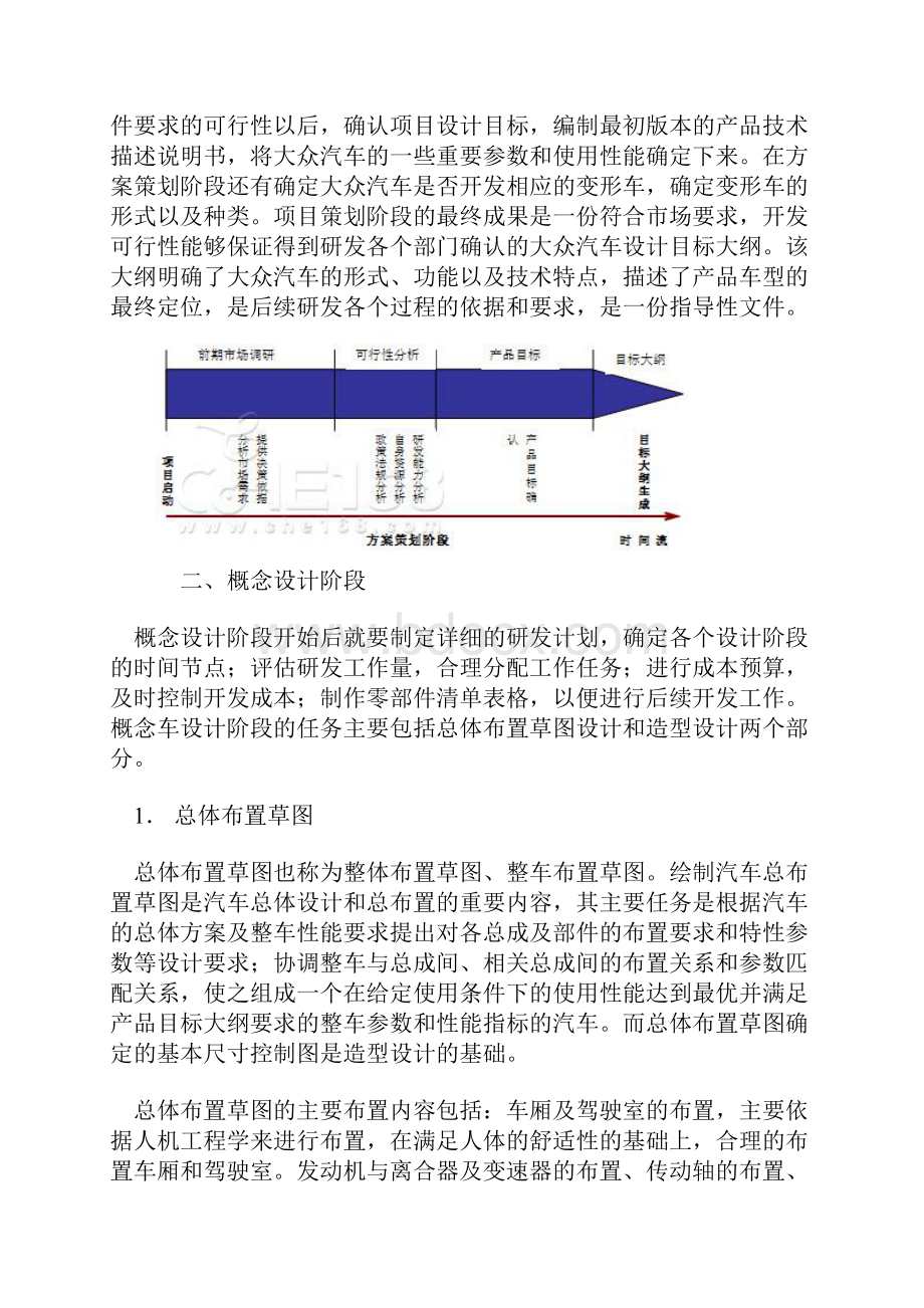 大众机动车整车开发经过流程.docx_第2页