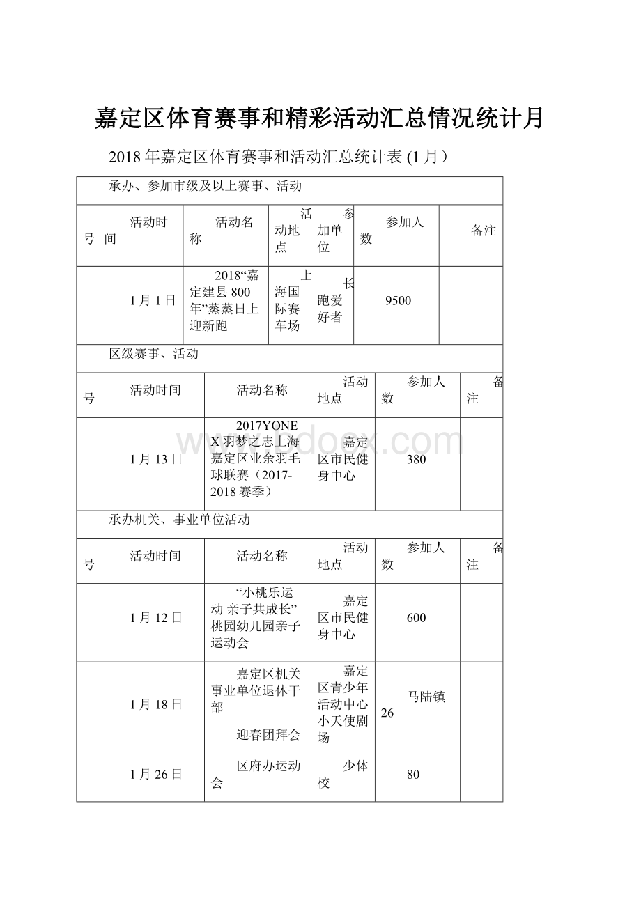 嘉定区体育赛事和精彩活动汇总情况统计月.docx_第1页