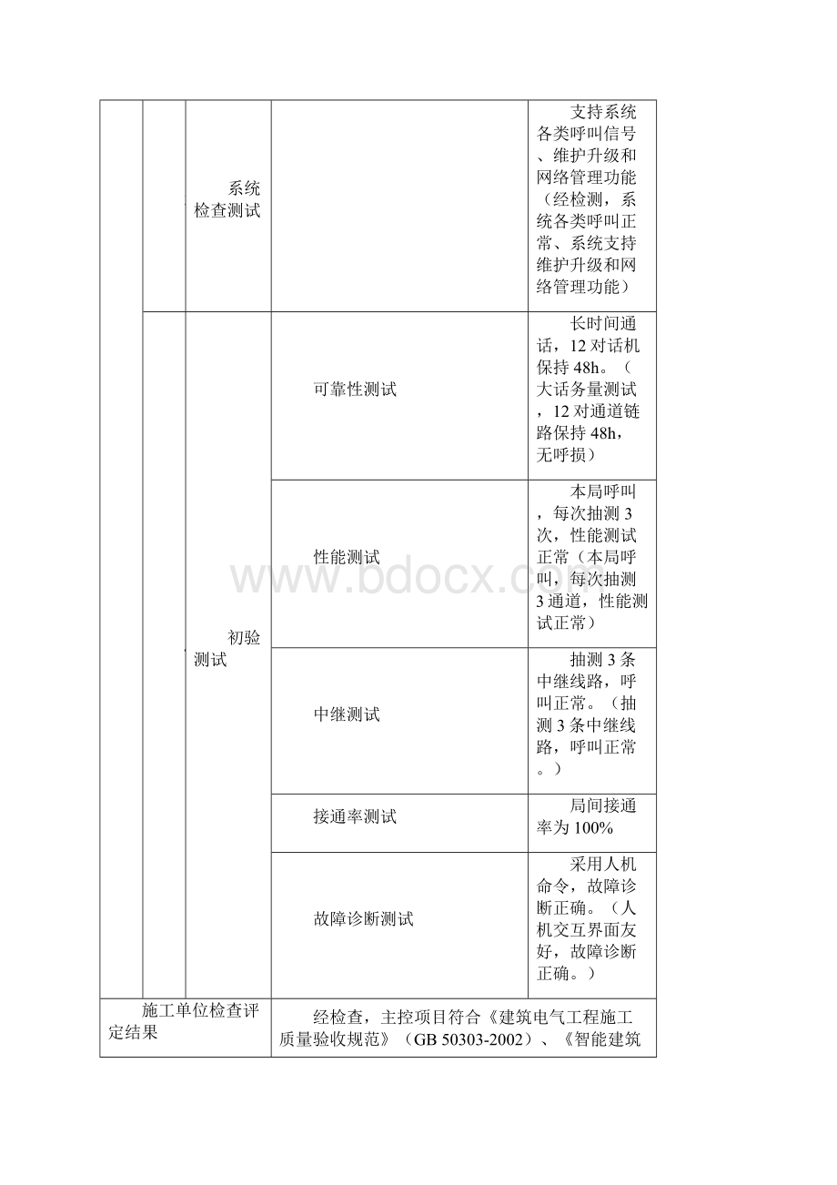 智能建筑工程检验批质量验收记录表.docx_第2页