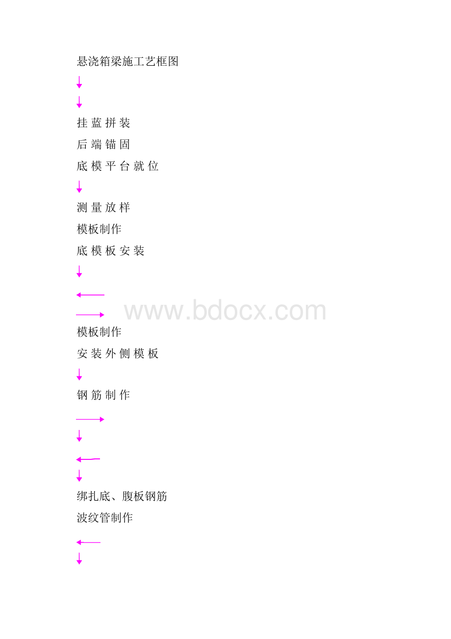 悬臂连续梁施工作业指导书.docx_第3页