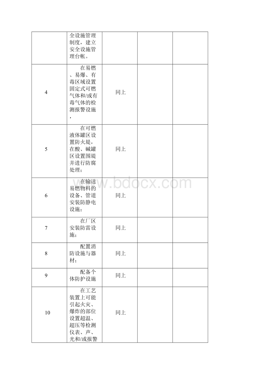 生产设施和工艺安全符合性检查记录.docx_第2页