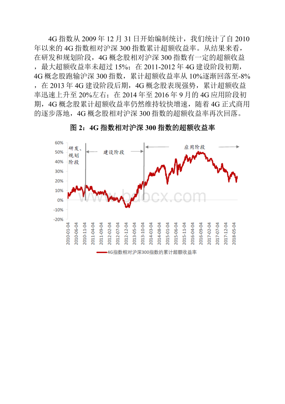 5G行业投资机遇分析报告.docx_第2页