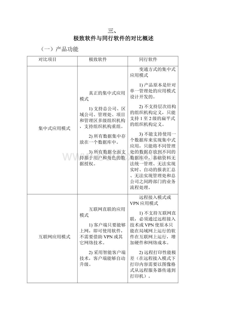 4极致软件与同行软件的对比分析.docx_第2页