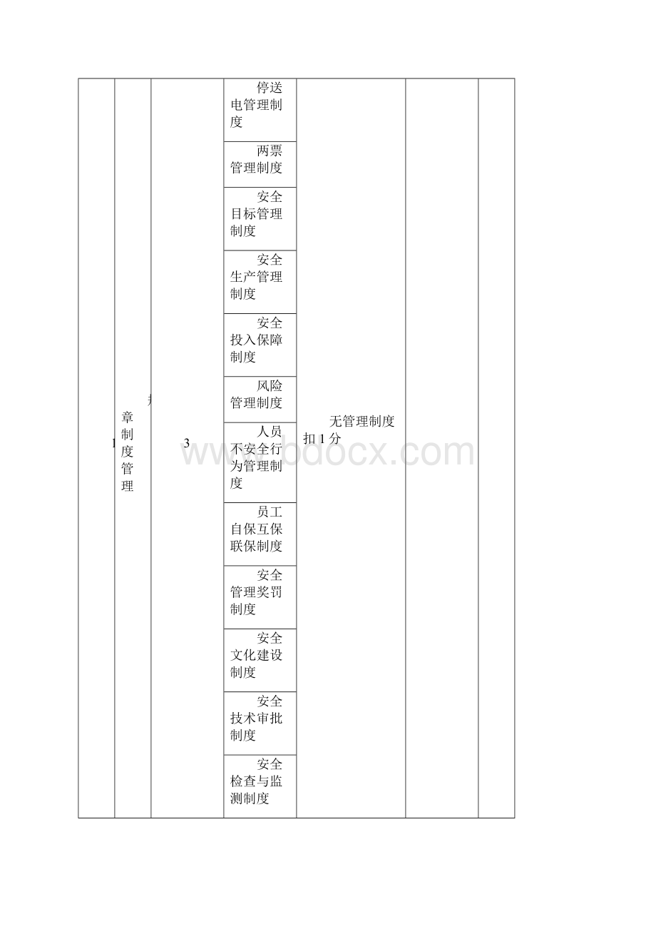 35KV变电站变电所标准化管理考核办法.docx_第2页