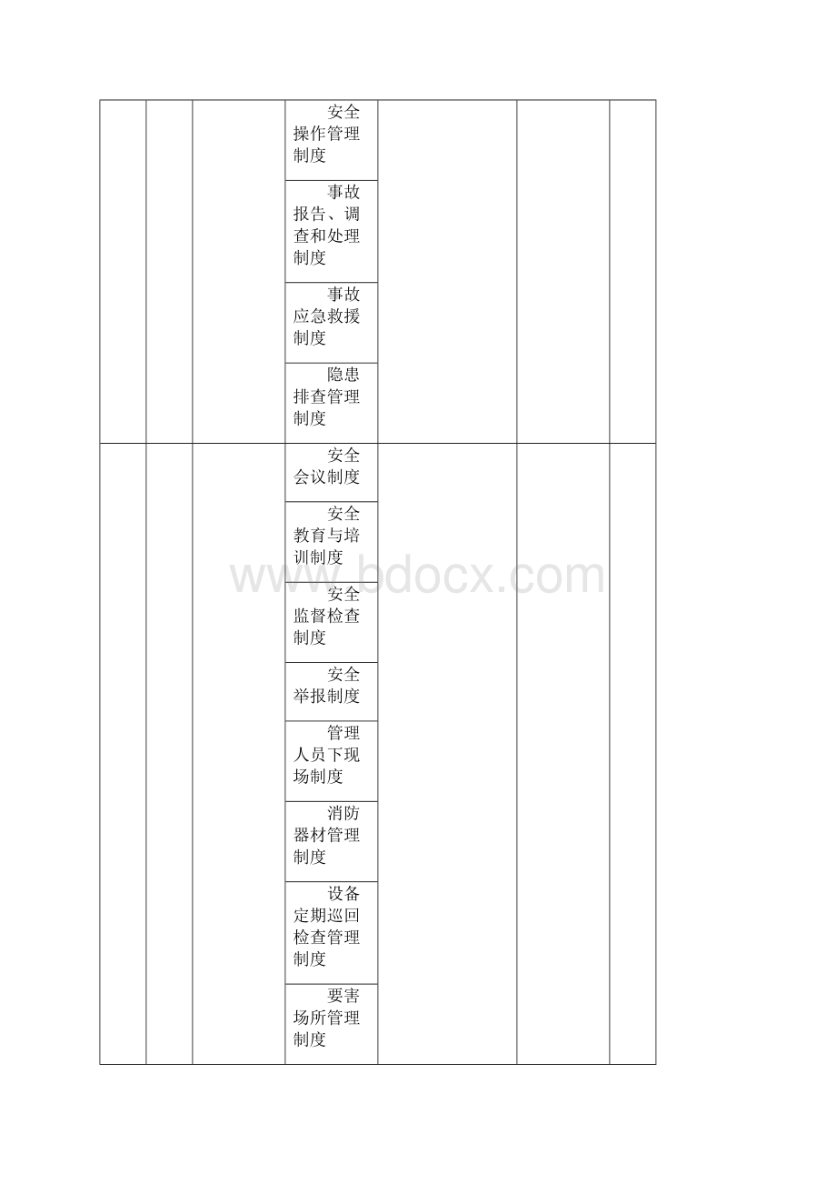 35KV变电站变电所标准化管理考核办法.docx_第3页