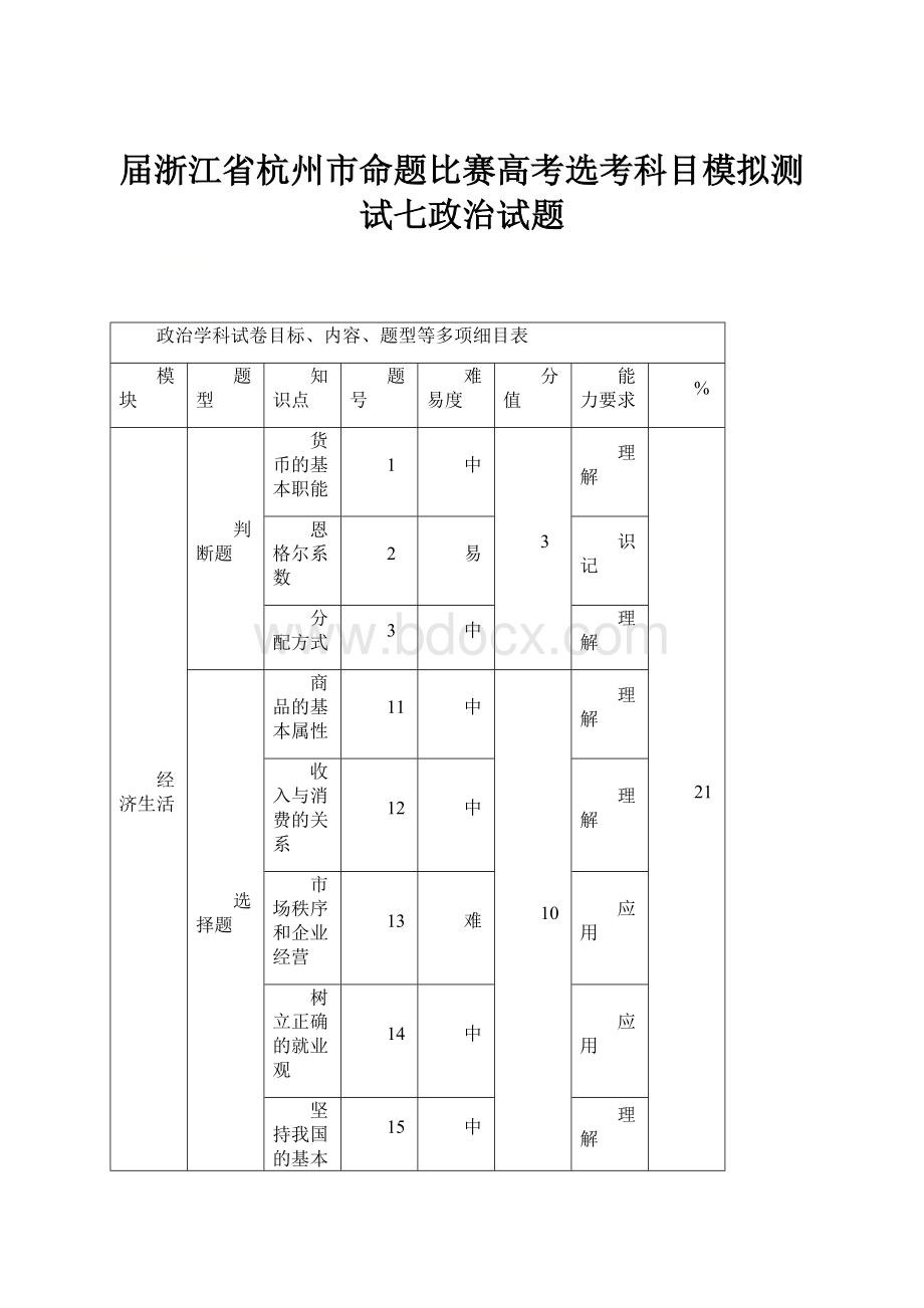 届浙江省杭州市命题比赛高考选考科目模拟测试七政治试题.docx_第1页