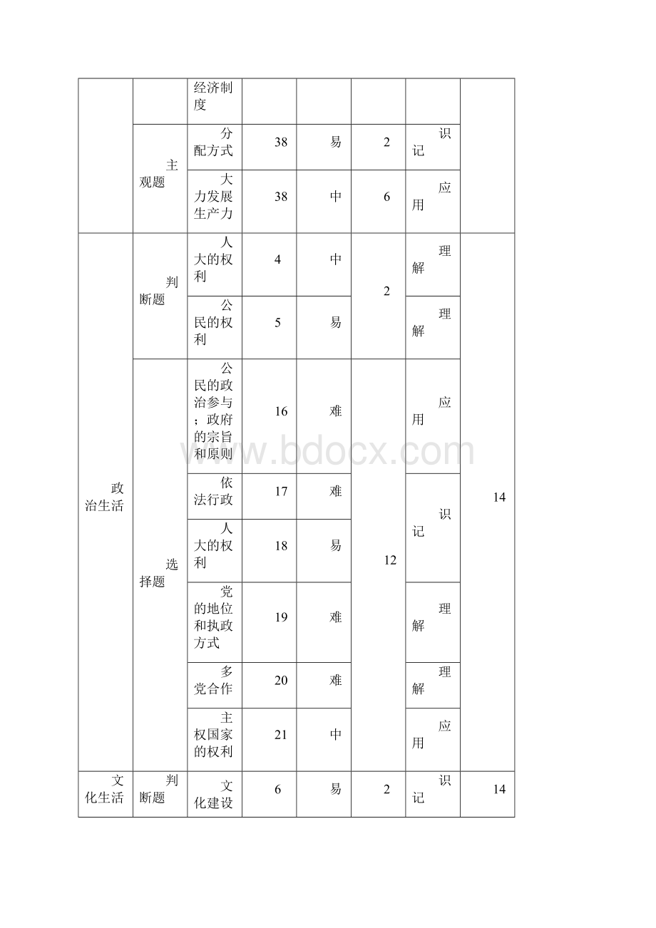 届浙江省杭州市命题比赛高考选考科目模拟测试七政治试题.docx_第2页