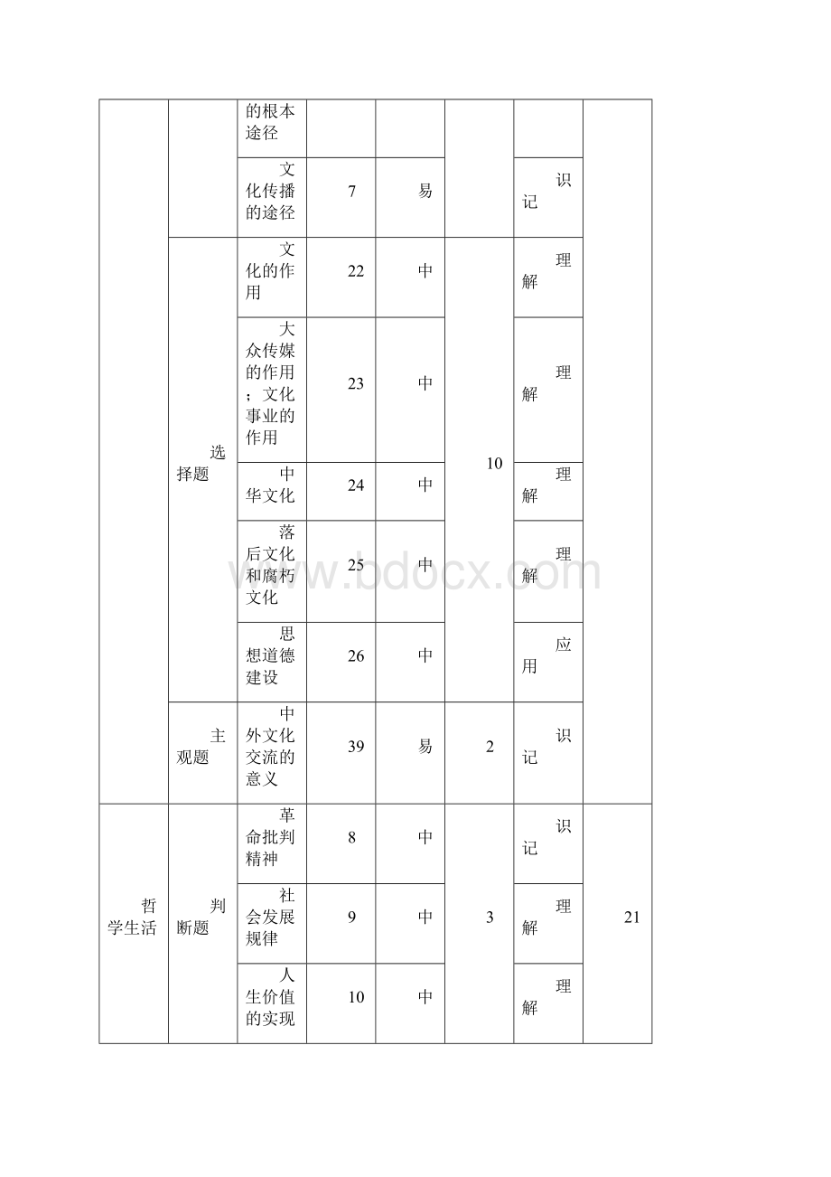 届浙江省杭州市命题比赛高考选考科目模拟测试七政治试题.docx_第3页