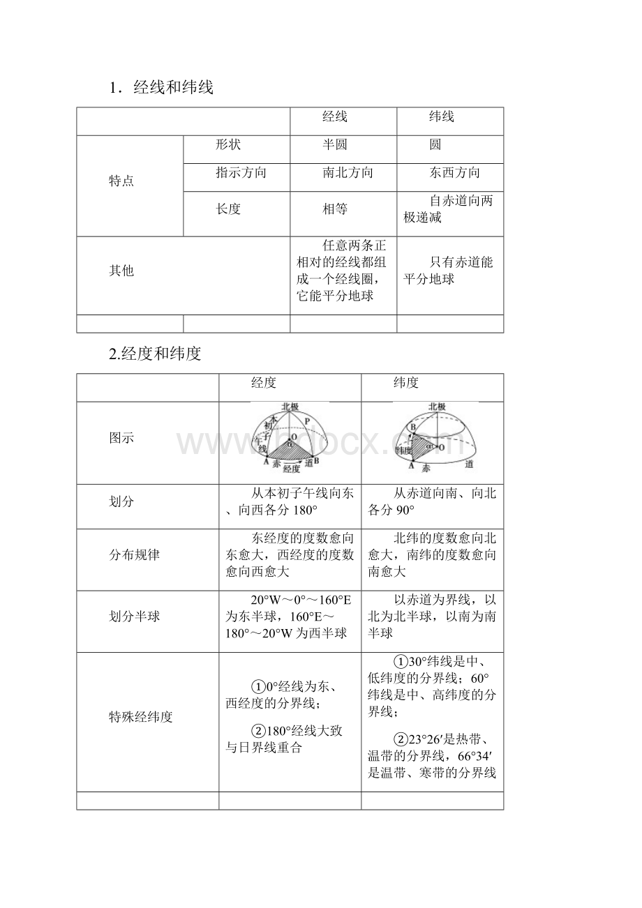 高考必修1第1讲地球和地图.docx_第2页