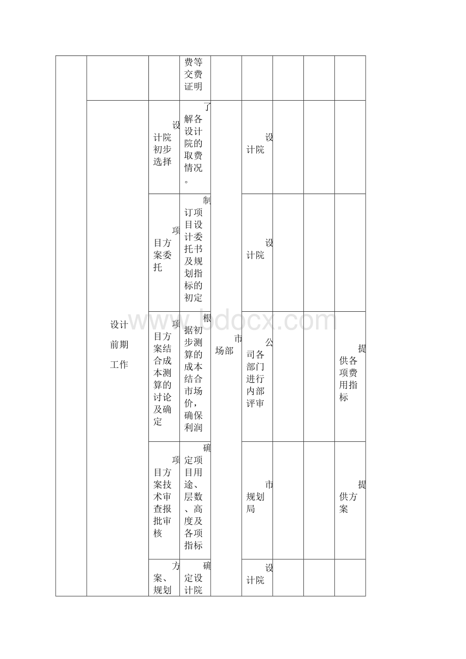 基建项目工作流程.docx_第2页