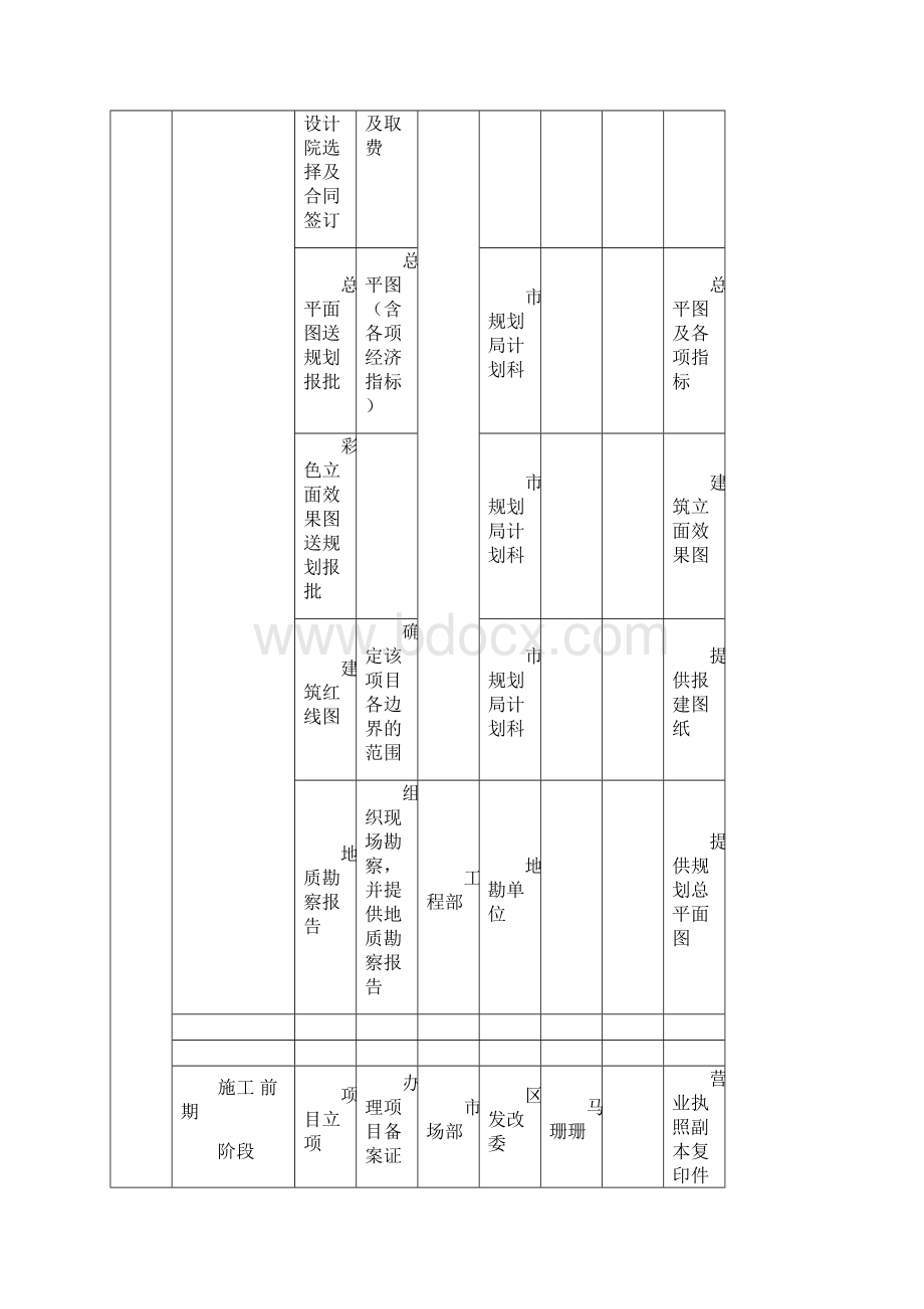 基建项目工作流程.docx_第3页