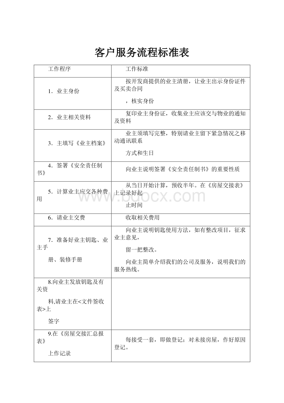 客户服务流程标准表.docx_第1页