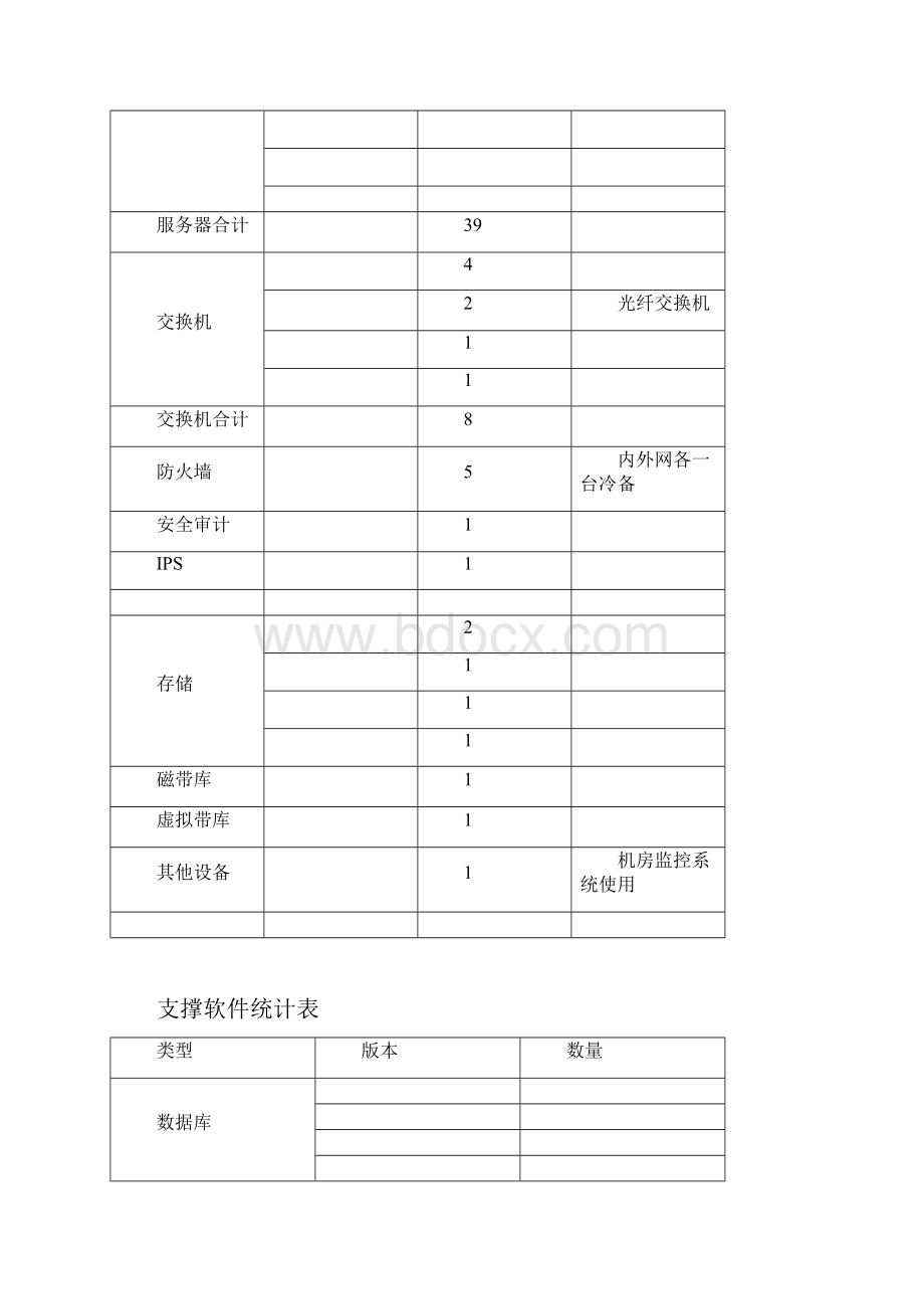 信息化系统安全运维服务方案技术方案标书.docx_第3页