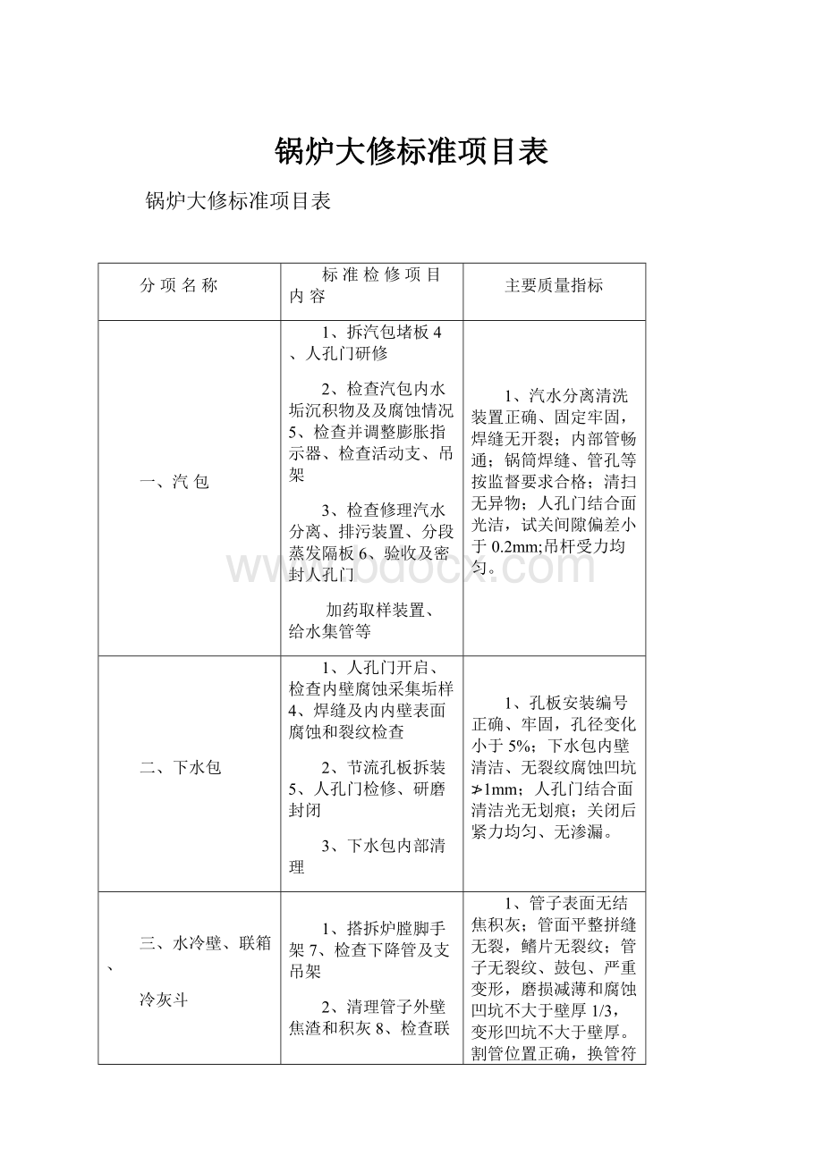 锅炉大修标准项目表.docx_第1页