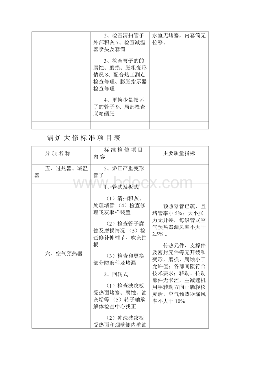 锅炉大修标准项目表.docx_第3页