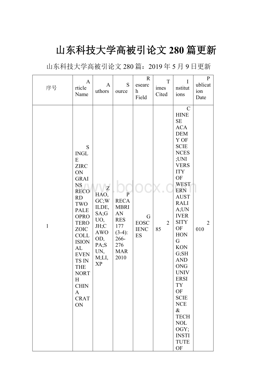 山东科技大学高被引论文280篇更新.docx_第1页