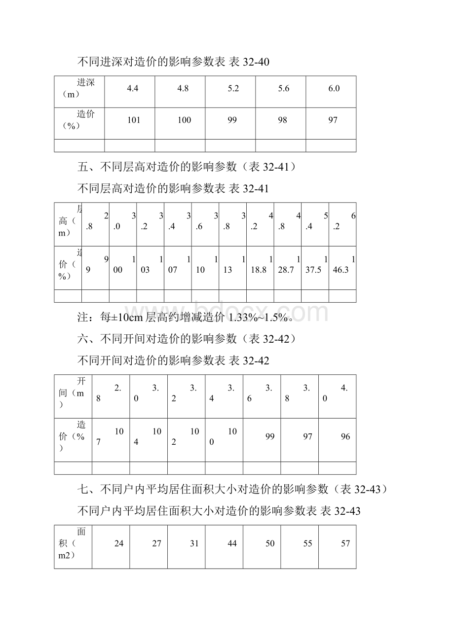 层高修正表.docx_第2页