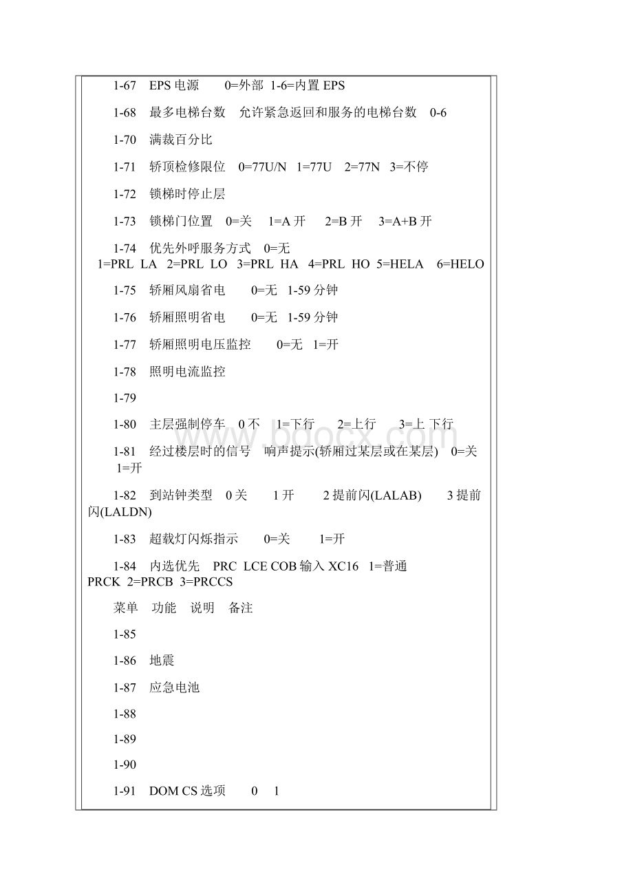 通力电梯基本设置及故障代码.docx_第3页