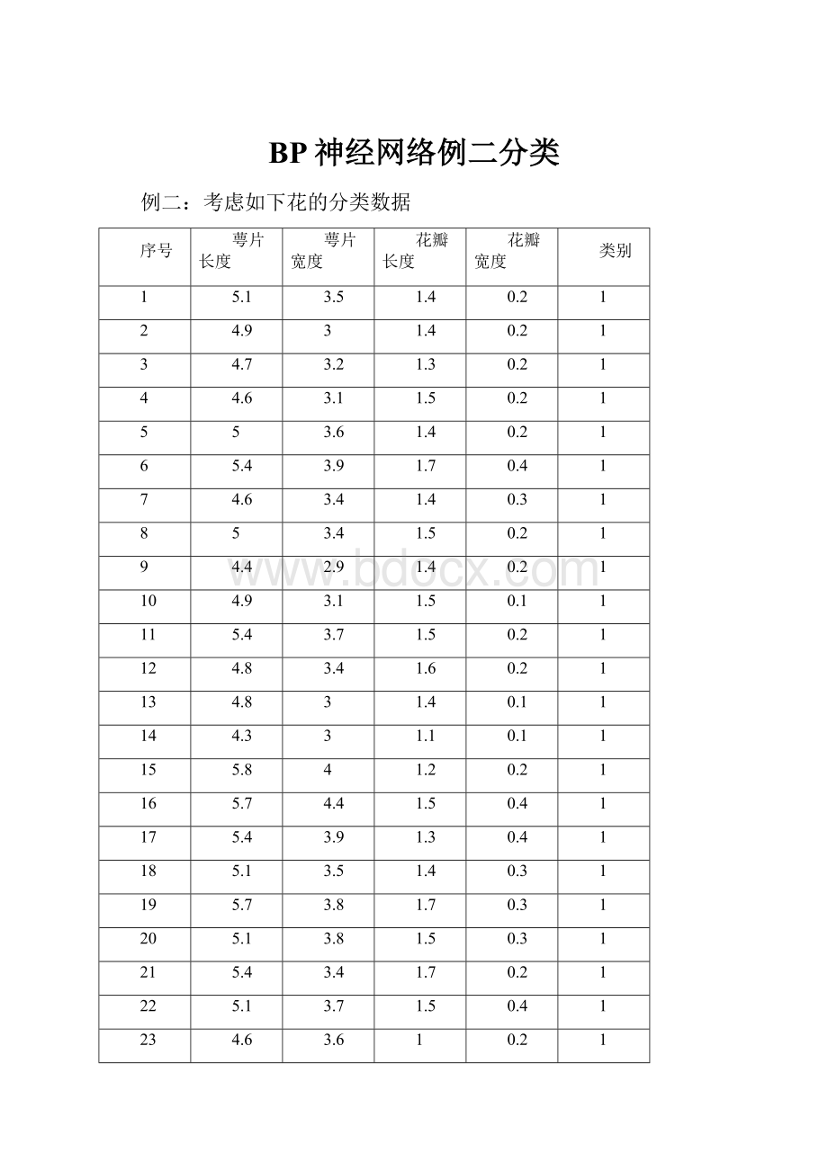 BP神经网络例二分类.docx_第1页