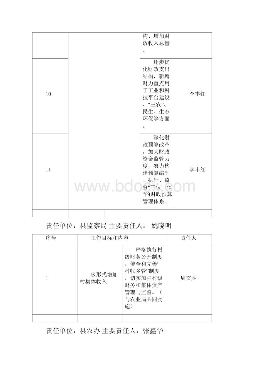 政府主要工作任务分解表.docx_第3页