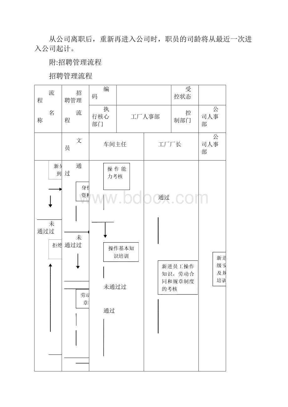 企业招聘录用规定.docx_第3页