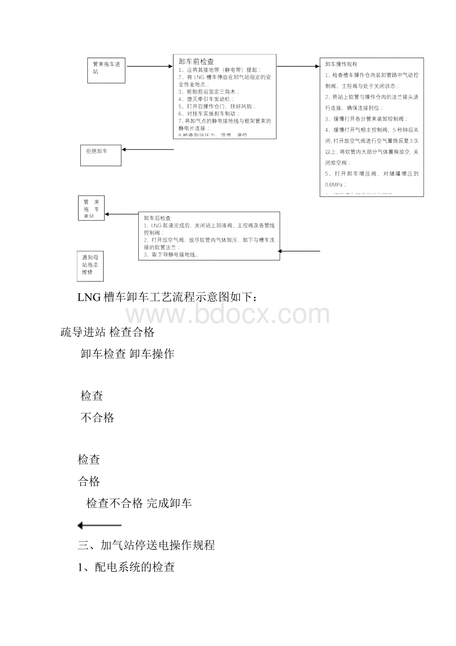 LNG加气站安全技术操作规程.docx_第2页