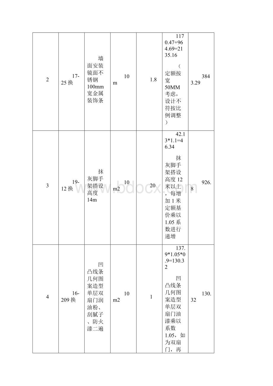 装饰专业造价员考试分析.docx_第2页