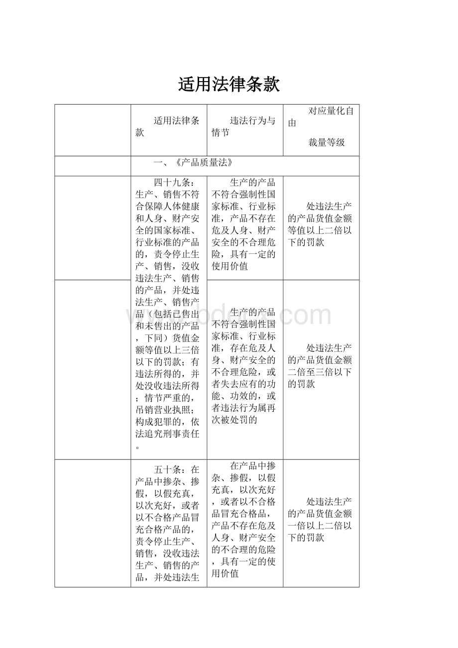 适用法律条款.docx_第1页