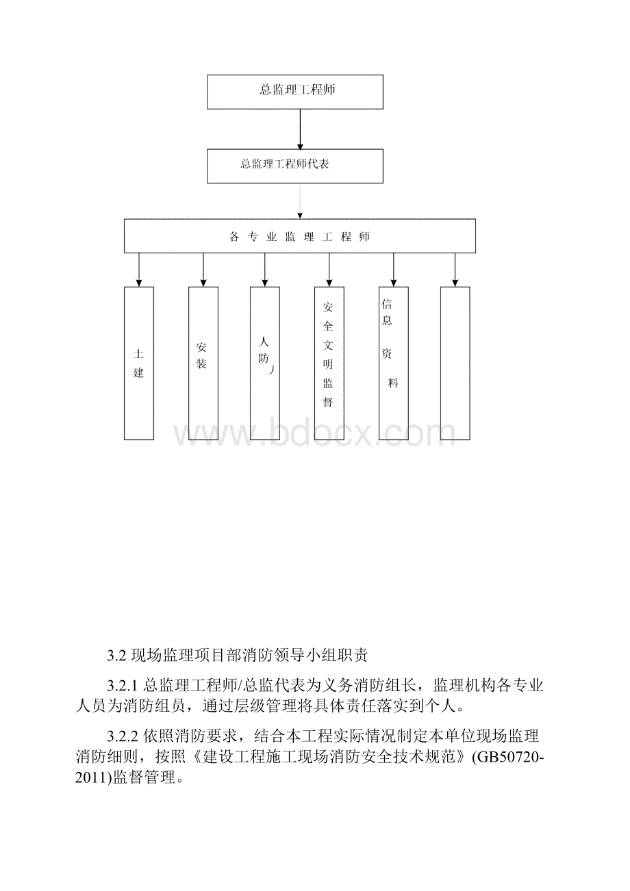 项目消防安全监理细则.docx_第3页