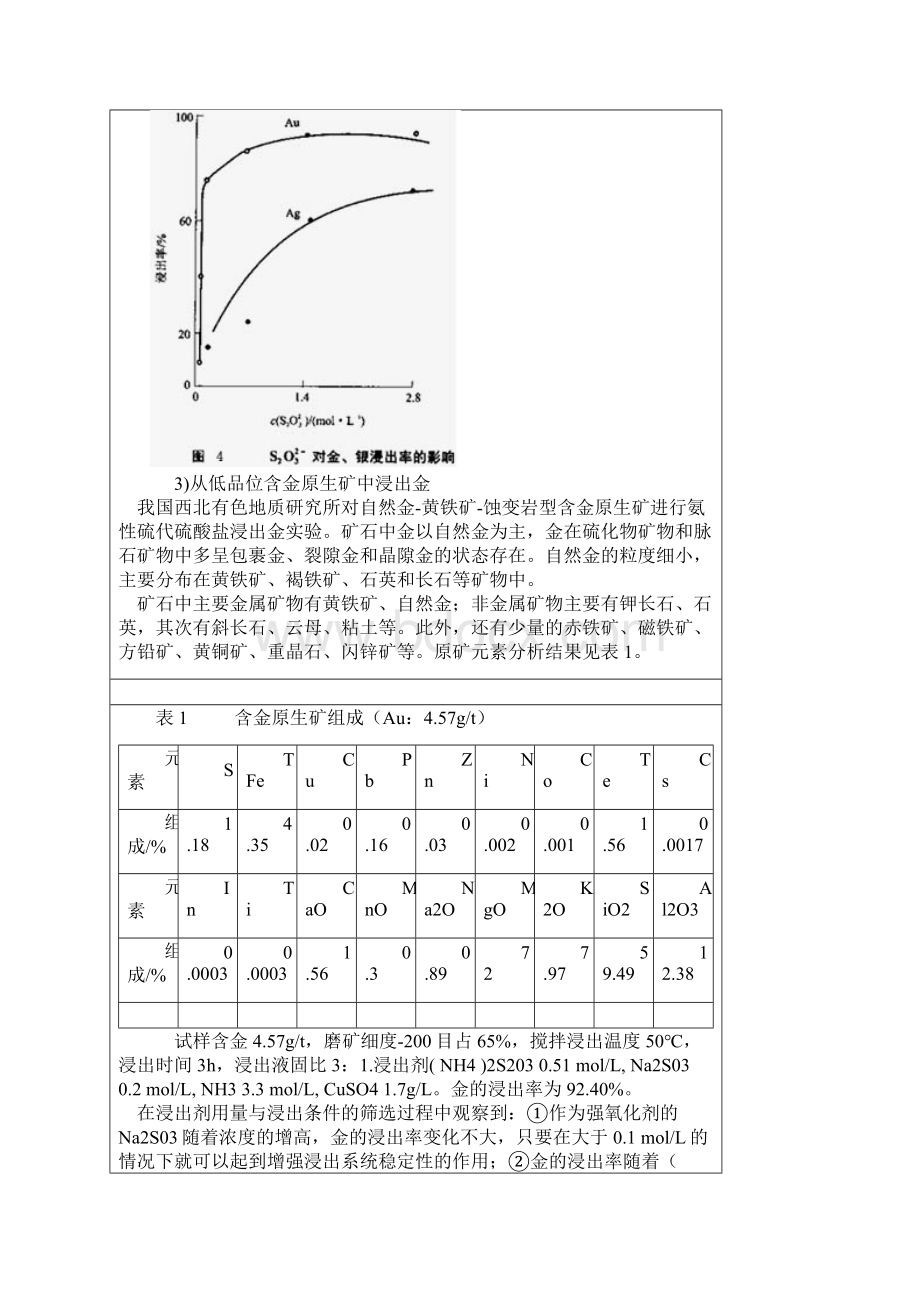 硫代硫酸盐提金应用实例参考模板.docx_第3页