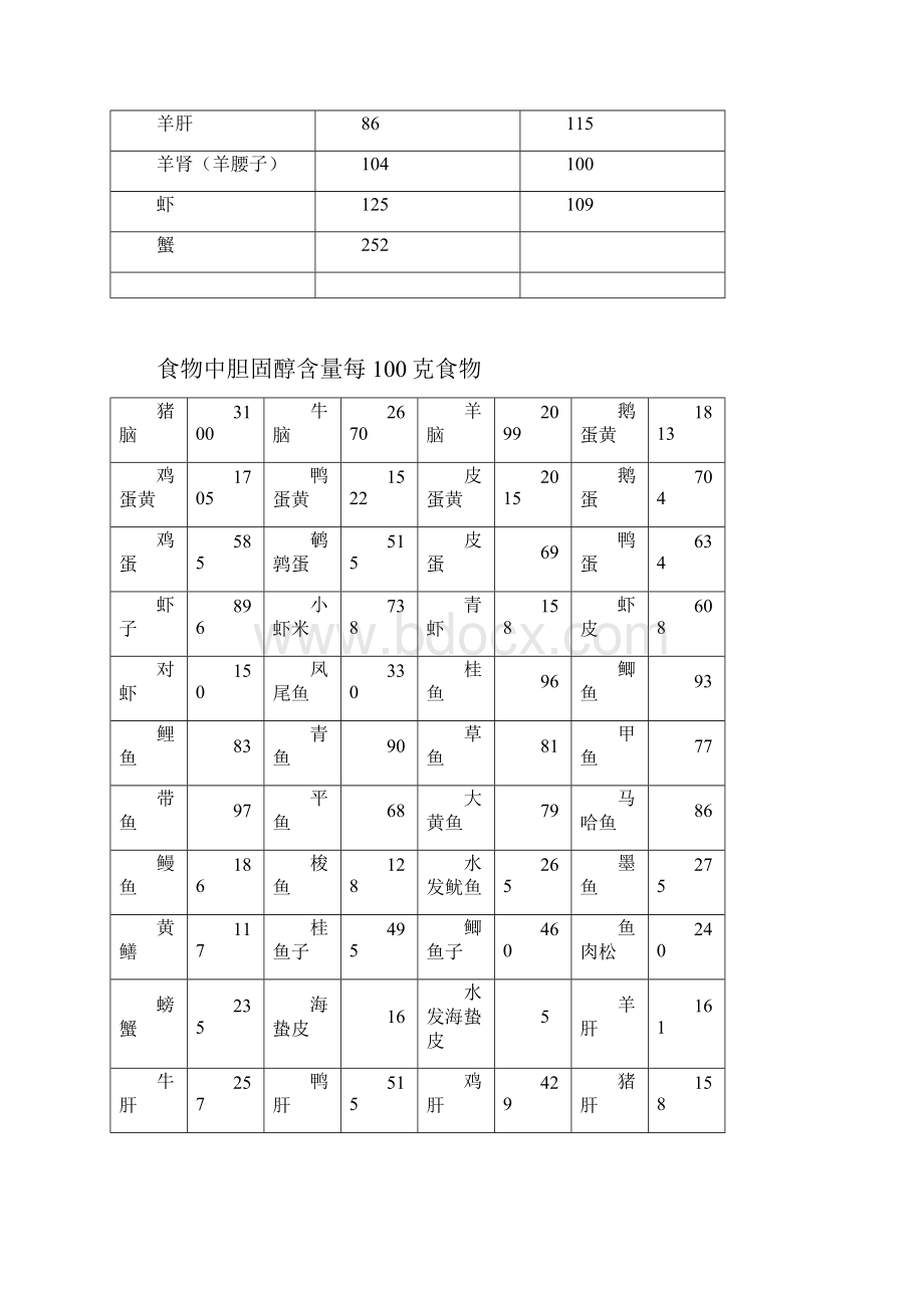 胆固醇标准摄入量.docx_第2页