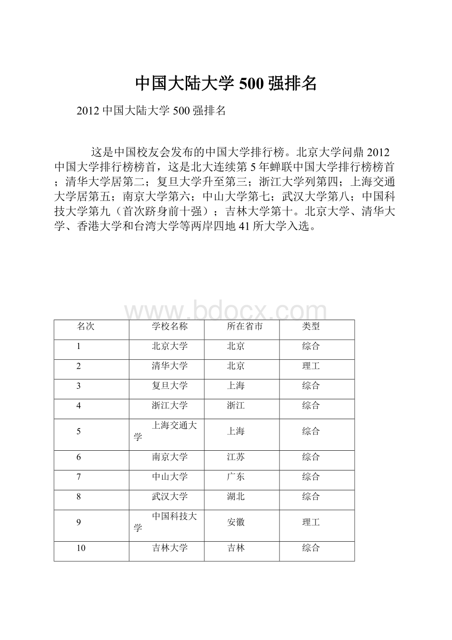 中国大陆大学500强排名.docx_第1页