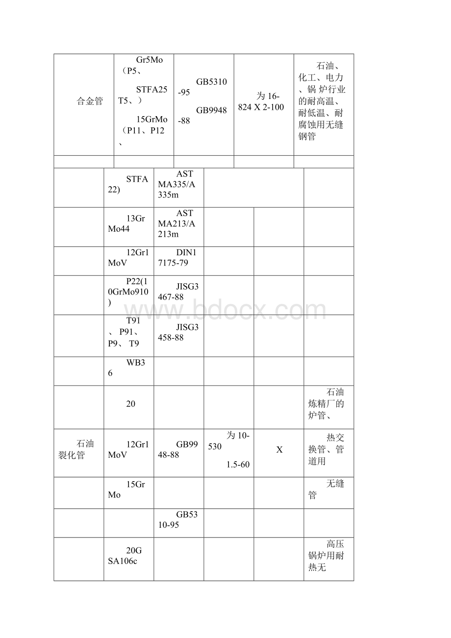 钢管通常长度的规定.docx_第2页