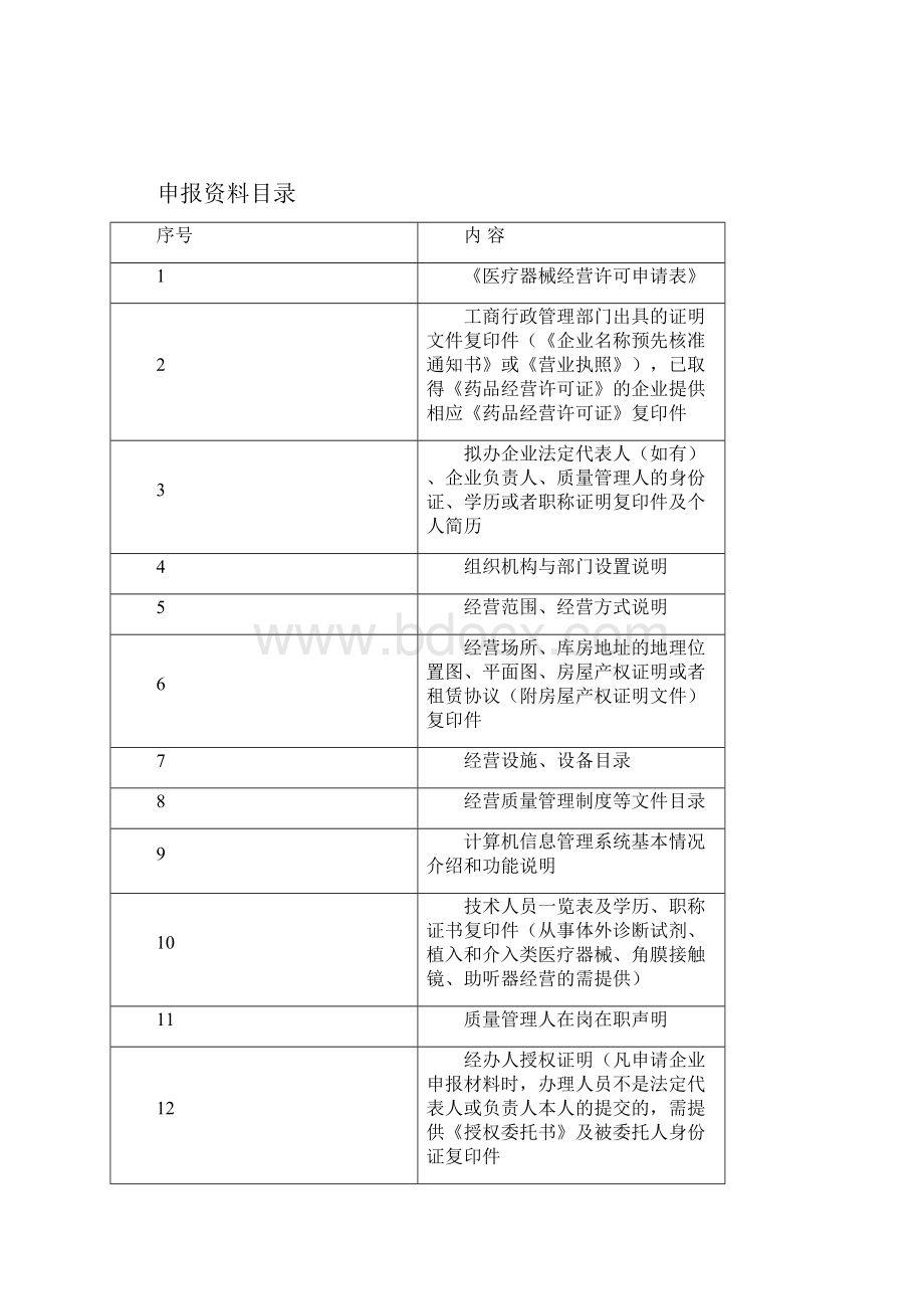 申办医疗器械经营许可证.docx_第2页