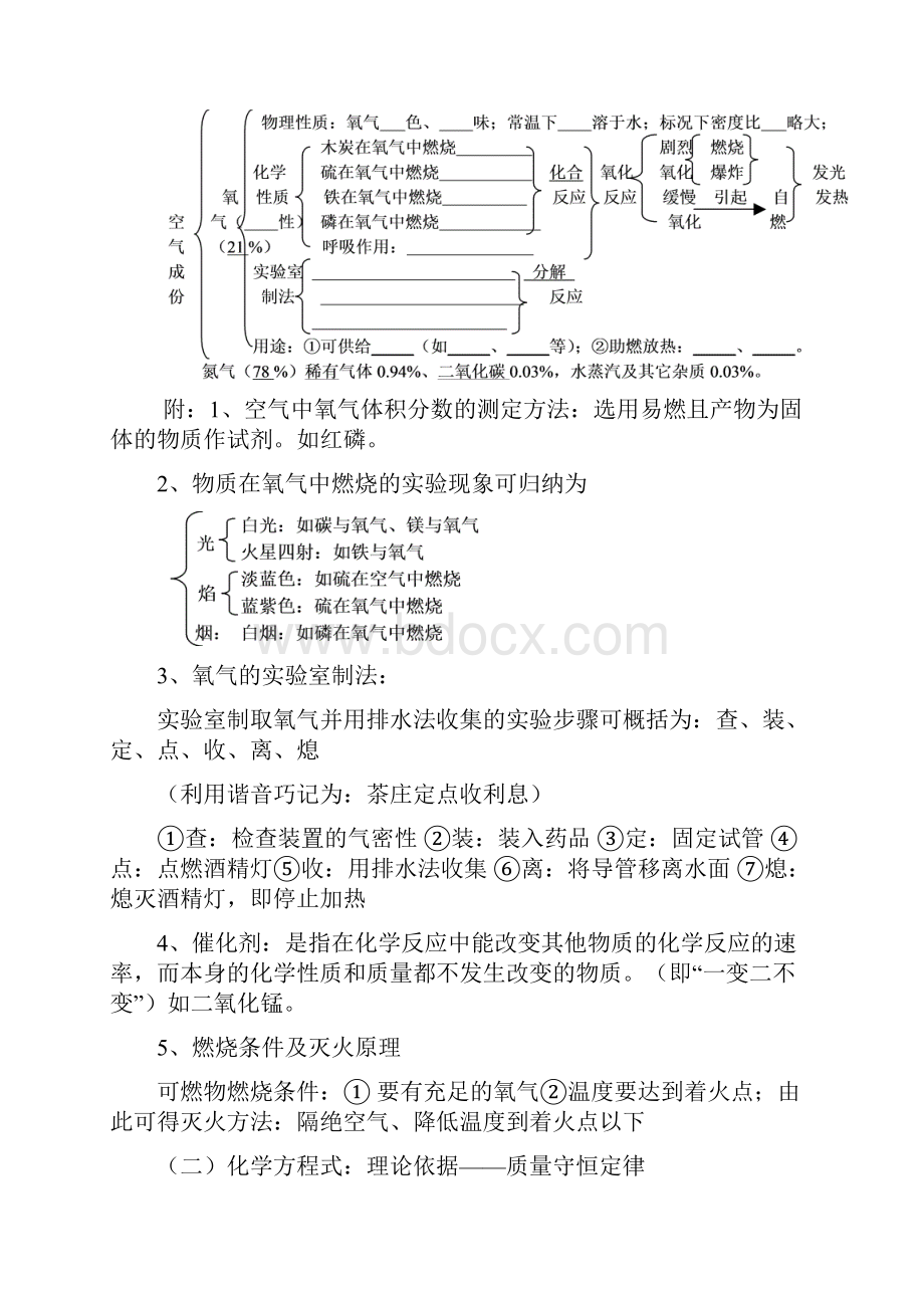 八年级下第二章 专题空气与生命.docx_第2页