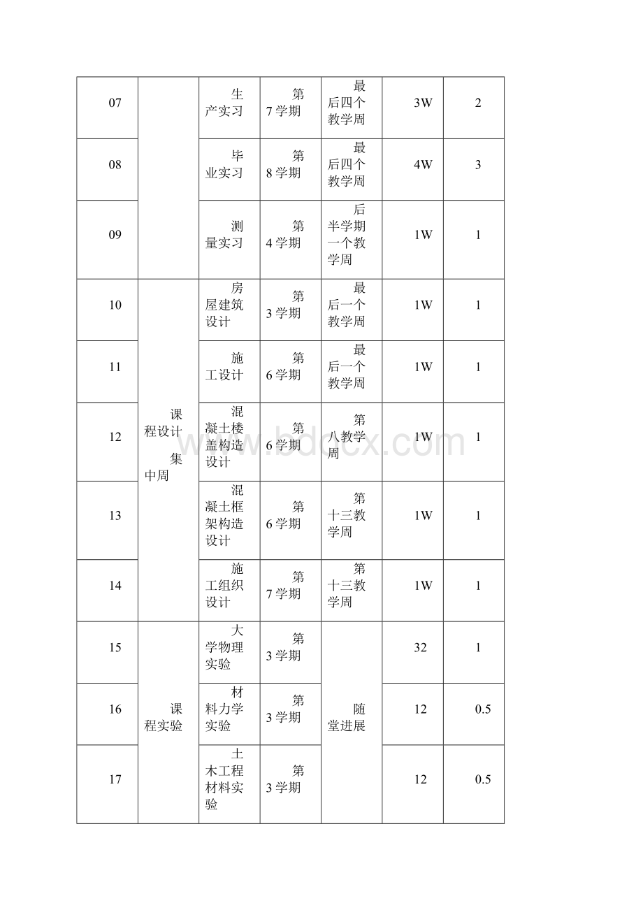 土木工程专业建筑工程方向.docx_第3页