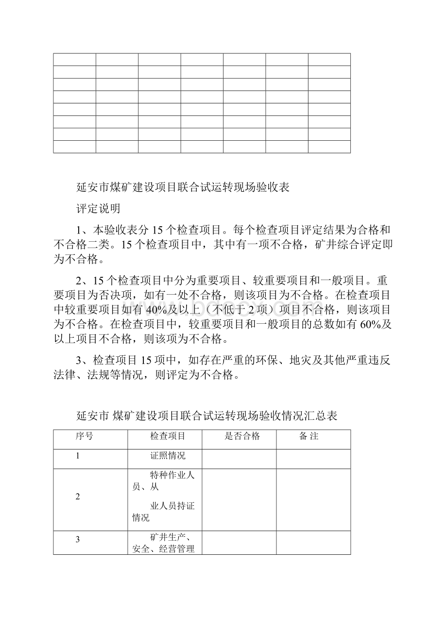 贯屯煤矿煤矿联合试运转检查表.docx_第2页