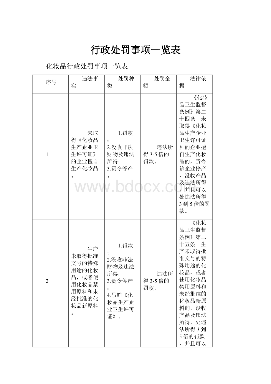 行政处罚事项一览表.docx