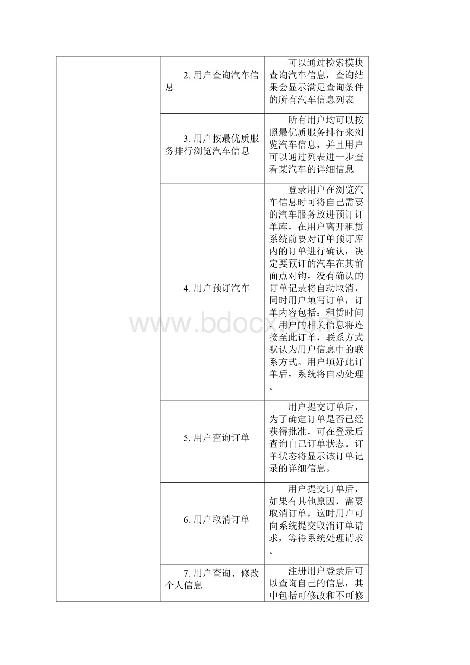 基于WEB的汽车租赁系统 测试计划报告.docx_第3页