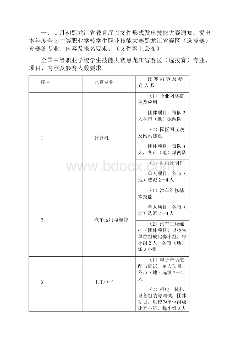 黑龙江省中等职业学校学生职业技能大赛工作流程.docx_第2页