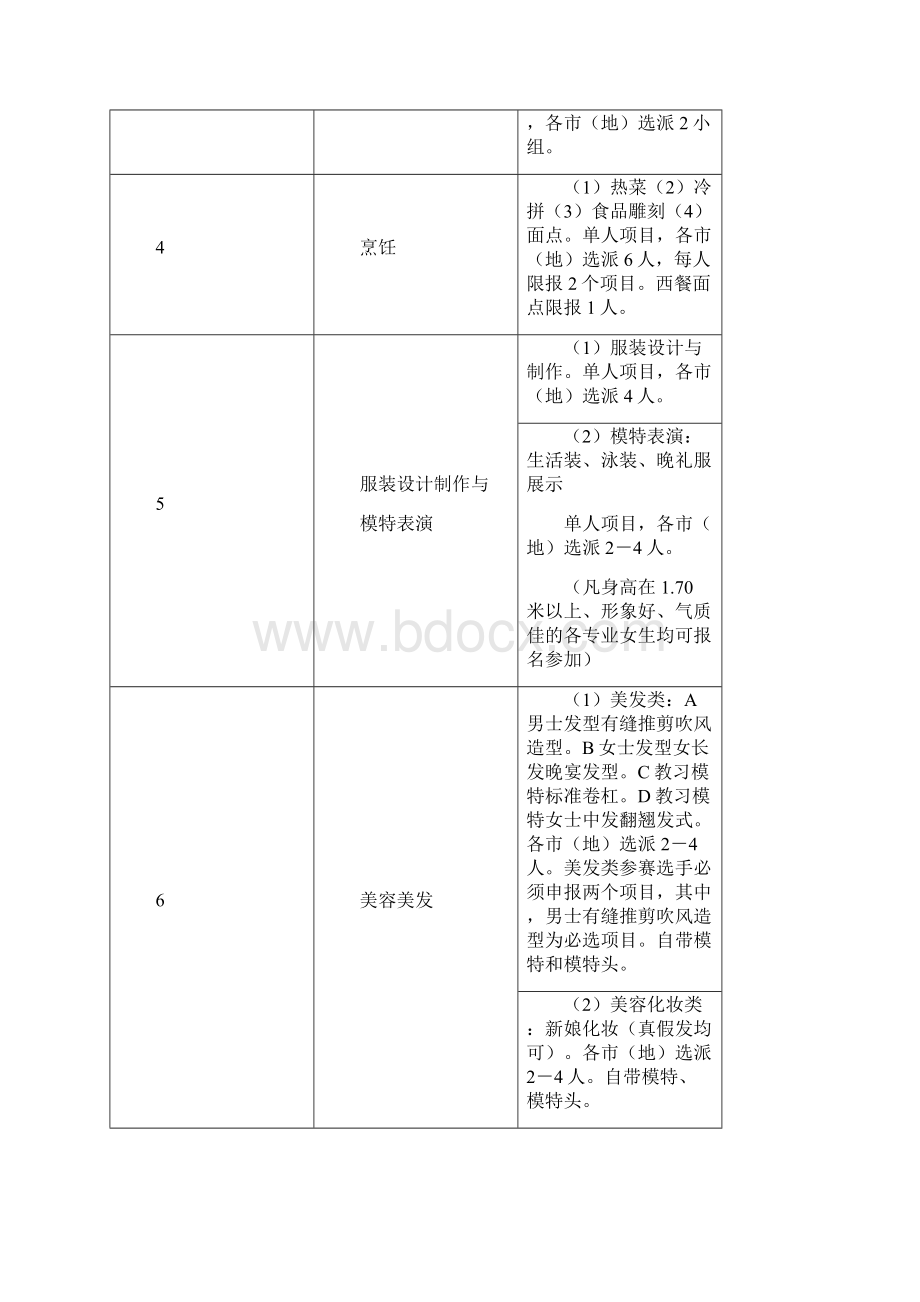 黑龙江省中等职业学校学生职业技能大赛工作流程.docx_第3页