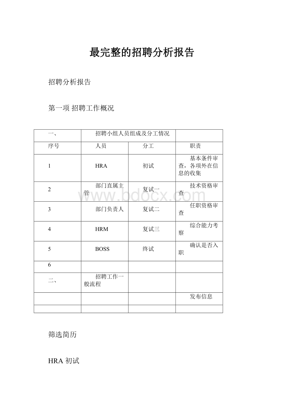 最完整的招聘分析报告.docx_第1页