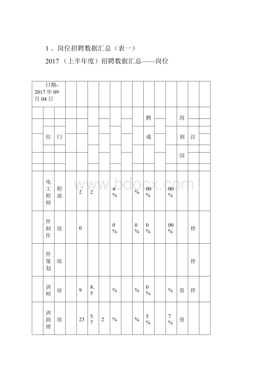 最完整的招聘分析报告.docx_第3页