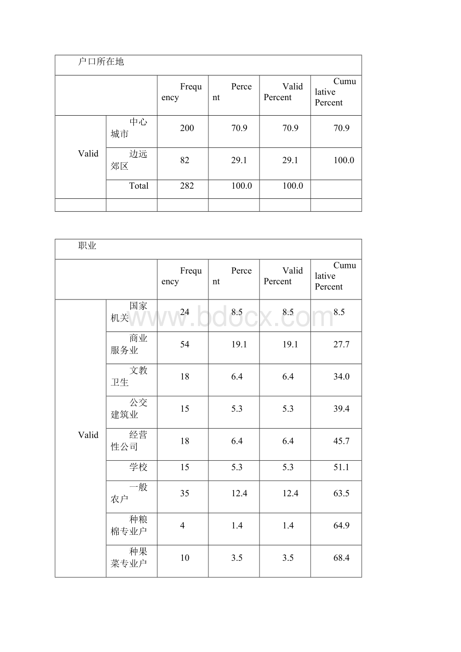 《统计分析与SPSS的应用第五版》课后练习标准答案第4章.docx_第2页