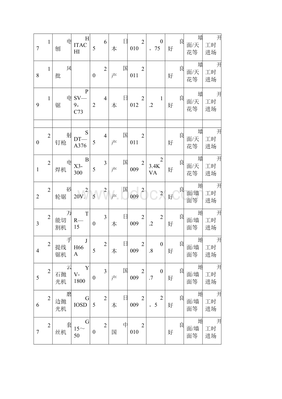 拟投入的主要施工机械设备情况及主要施工机械进场时间计划.docx_第3页