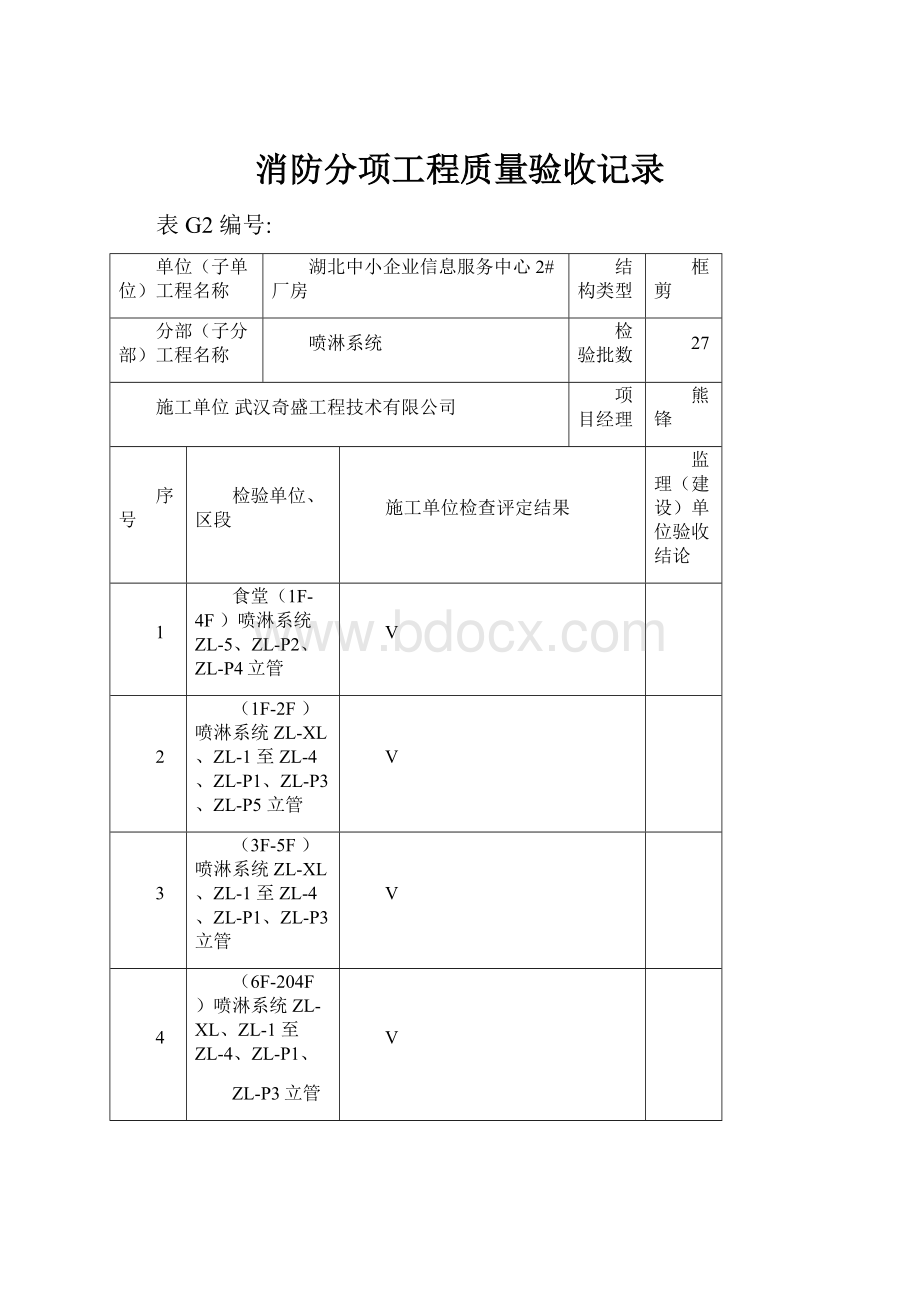 消防分项工程质量验收记录.docx