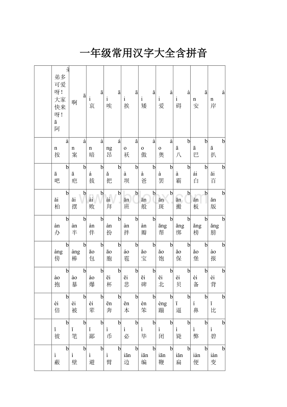 一年级常用汉字大全含拼音.docx_第1页