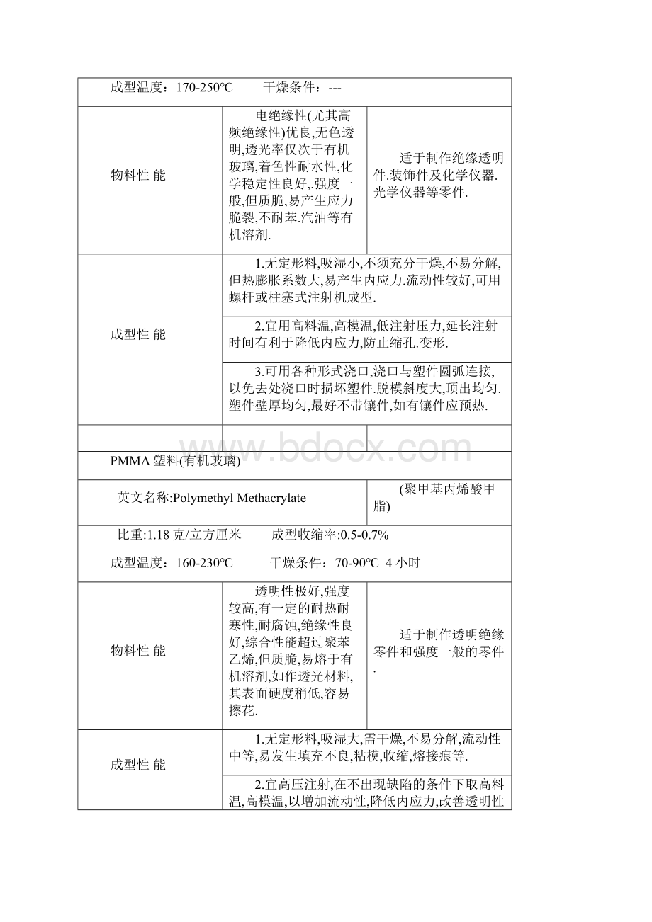 工程塑料总汇.docx_第3页