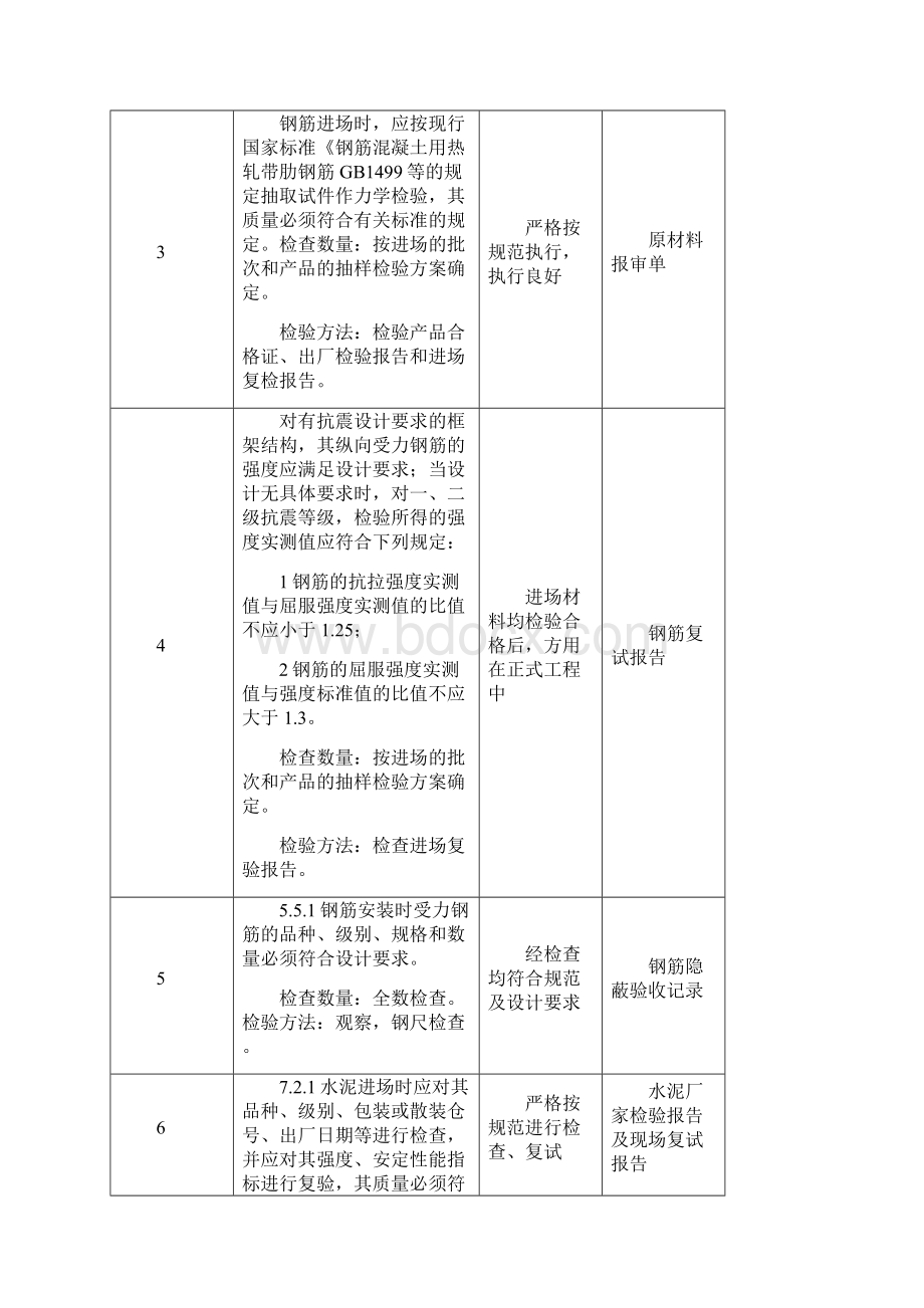 强制性条文执行情况检查记录泵房.docx_第3页