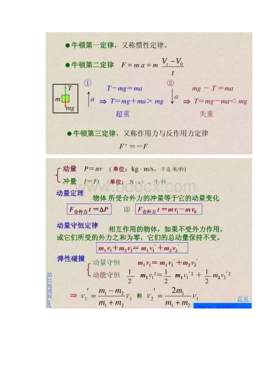 高考物理公式大全.docx_第2页